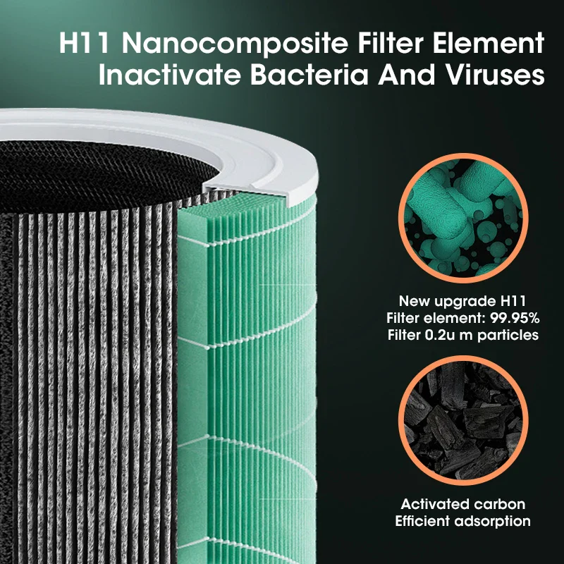 Air Purifier with Negative Ions Generator and Replaceable HEPA Filter - Image 3