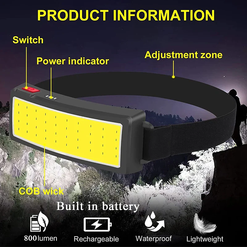 Compact COB LED Headlamp - Image 2