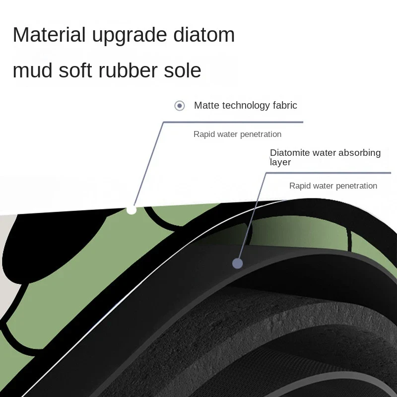 Diatom Super Absorbent Bathroom Mat - Image 5