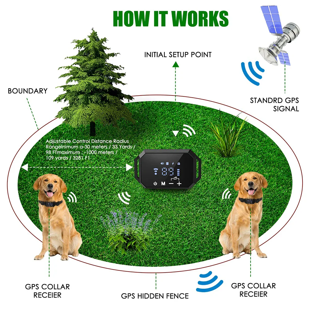 GPS Wireless Dog Fence with Adjustable Warning Strength and Rechargeable Pet Containment System - Image 2