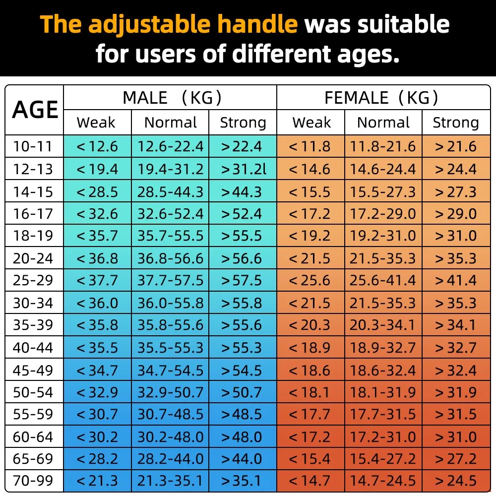 Grip Strength Tester - Image 6