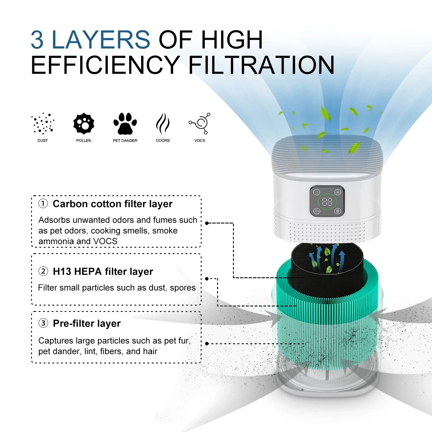 HY1800 Pro Air Purifier - Image 3