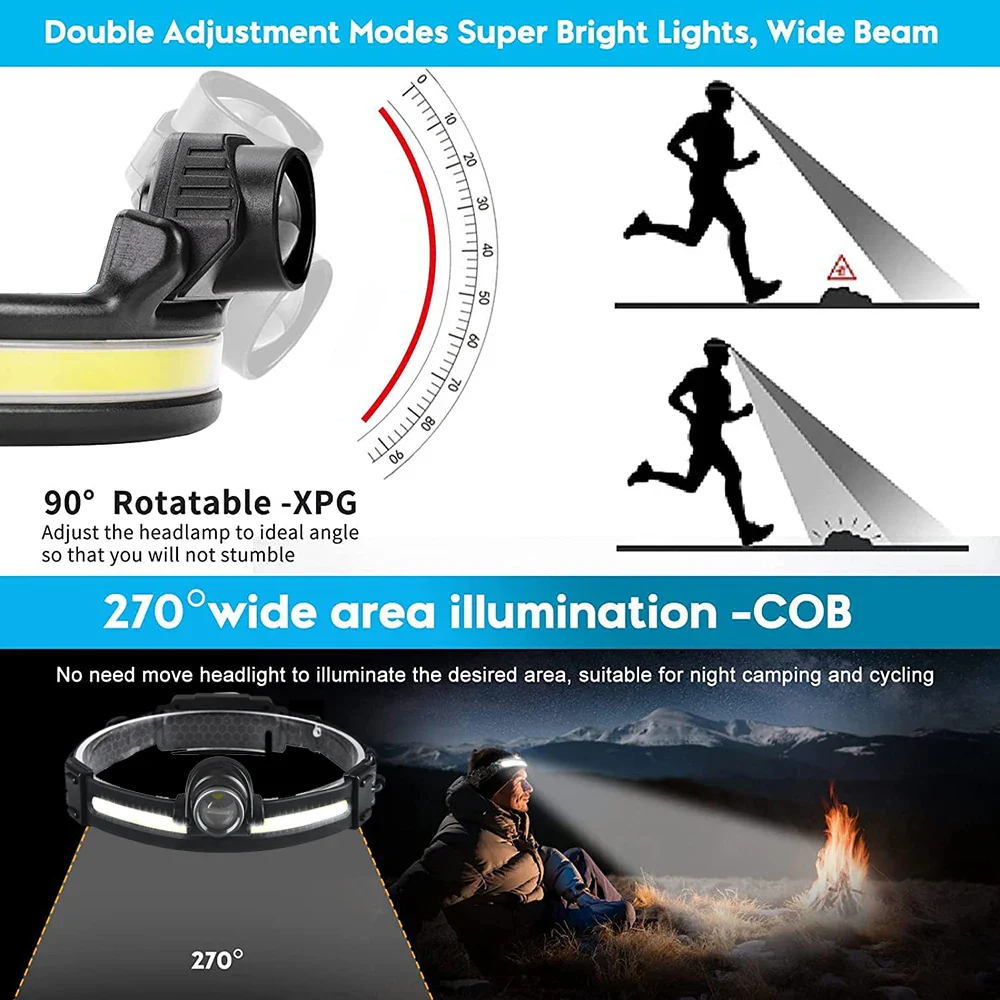 LED Sensor Headlight with Zoom and Large COB Floodlight - Image 4