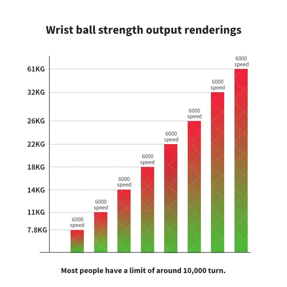 LED Wrist Trainer Ball - Image 4