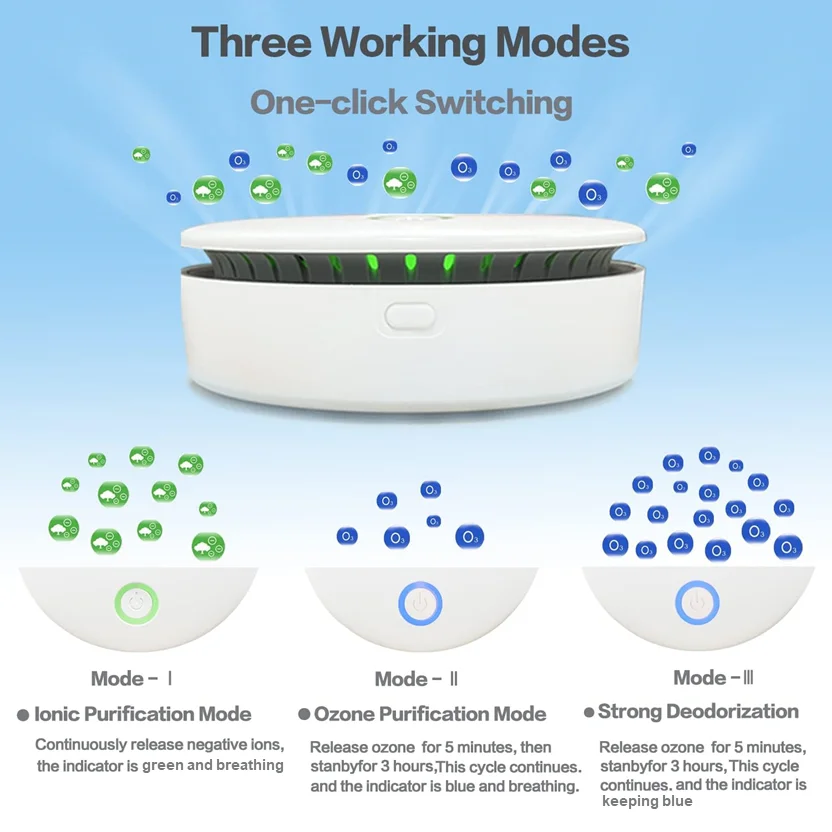 Portable Ozone & Ionic Air Purifier - Image 3
